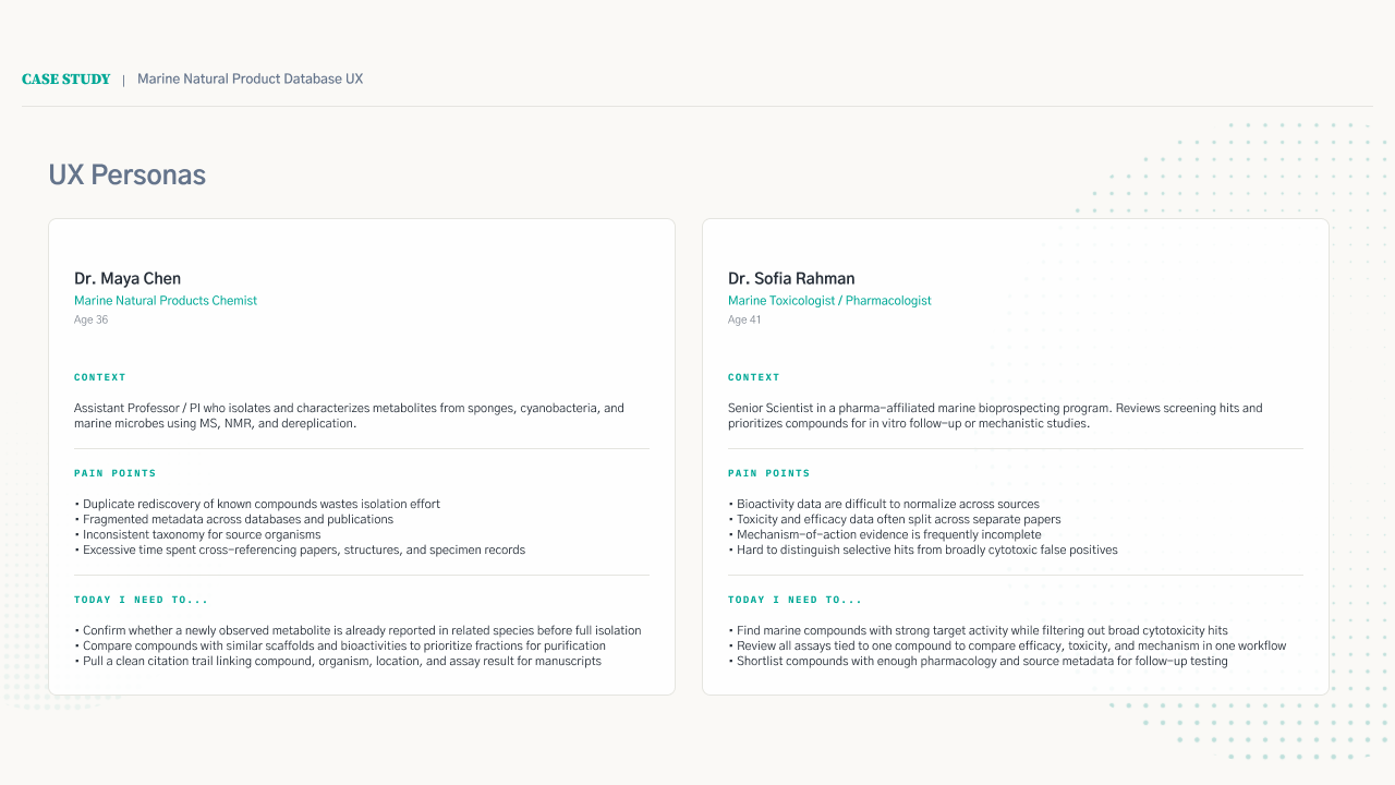 User study